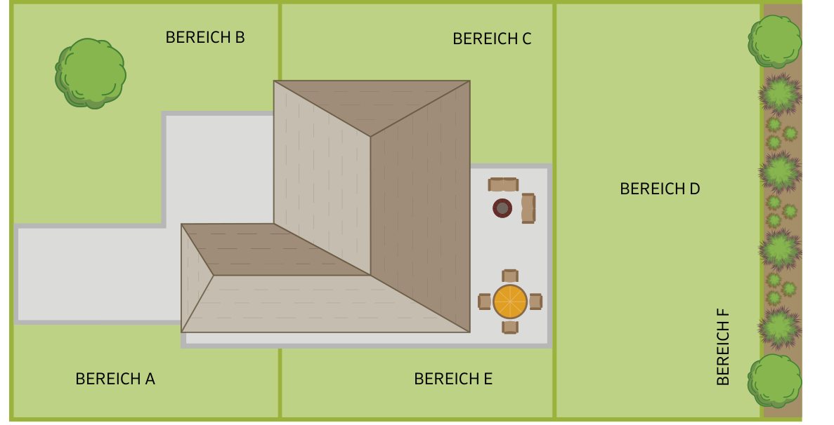Grundstücksplan mit den eingeteilten Bereichen A bis F