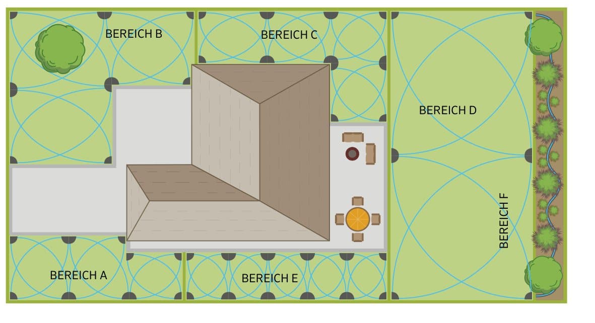 Grundstücksplan mit eingezeichneten Regnerkreisen aller Bereiche