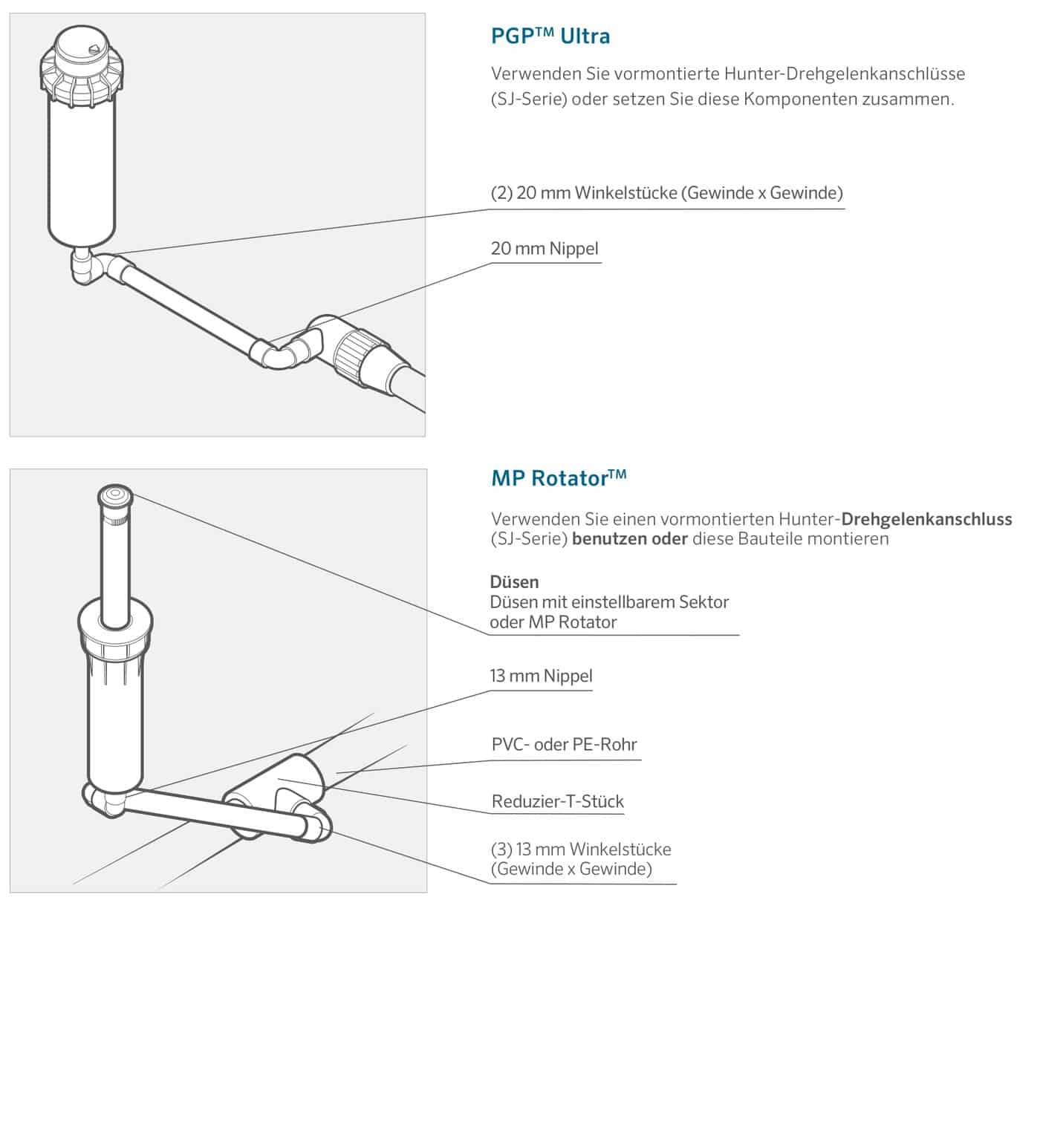 Anschluss von PGP Ultra Getrieberegner und MP Rotator an PVC- oder PE-Rohr