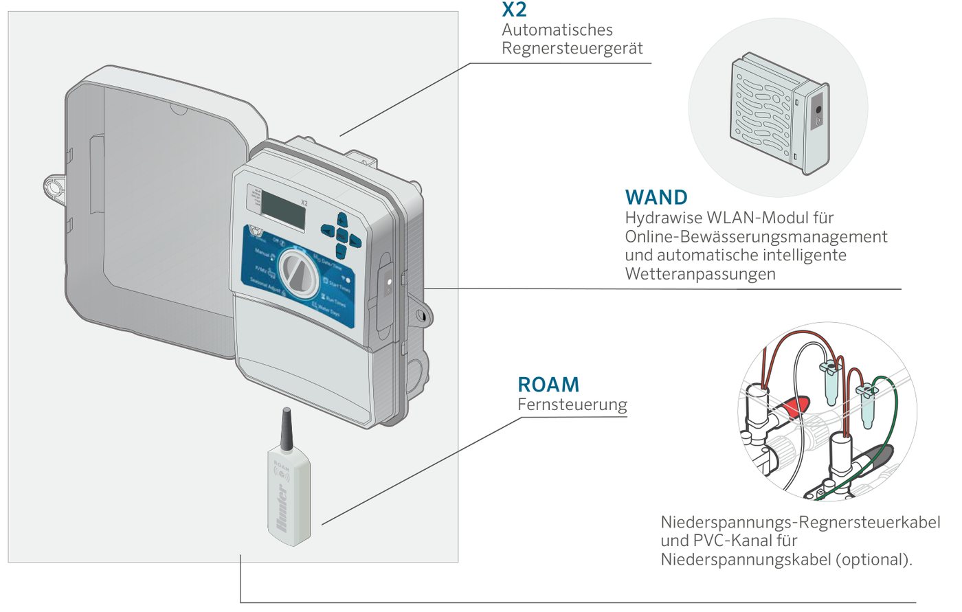 Hunter X2 Steuergerät mit WLAN-Modul WAND und ROAM Fernsteuerung