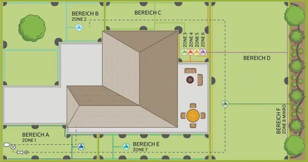 Leitungsplan desselben Grundstücks mit Zonen, Ventilen und Anschlusspunkt